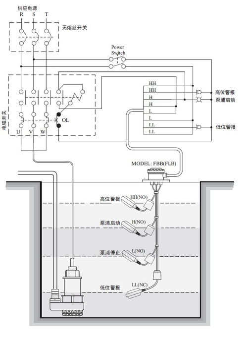 lsc21電纜浮球液位開關