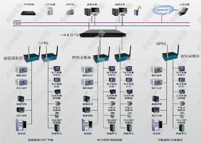 專欄文章